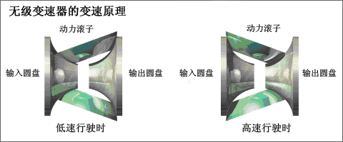特点